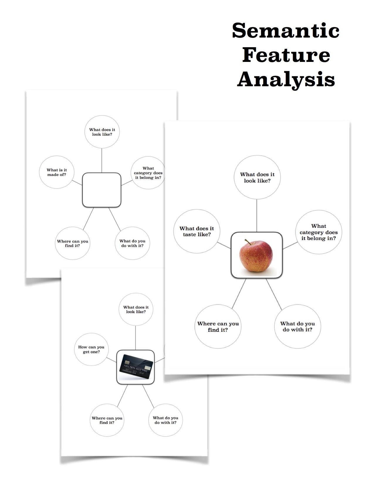 Semantic Features Analysis Chart