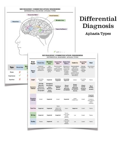 differential-diagnosis-aphasia