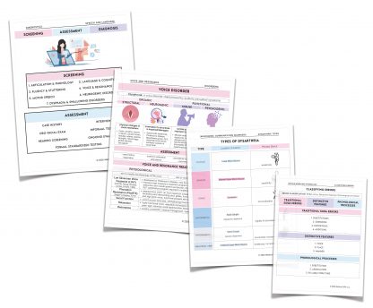 praxis slp medicalslps